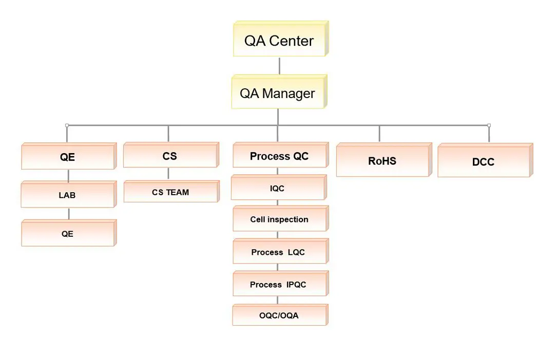 QC control chart